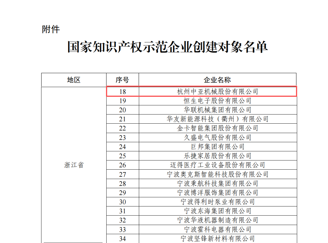 中亚入选国家知识产权强国建设示范创建名单