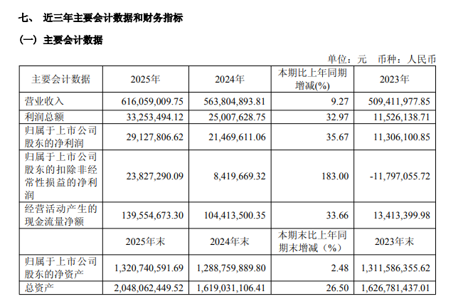泰禾智能2025年经营质量稳步提升