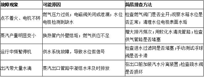 常见故障及排障建议